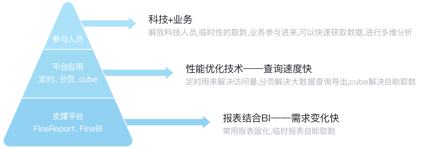 银行数据系统