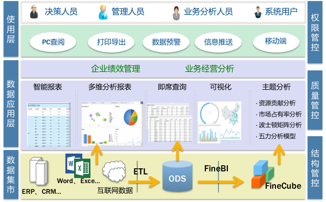 化工行业数据系统