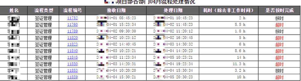 化工行业信息化系统