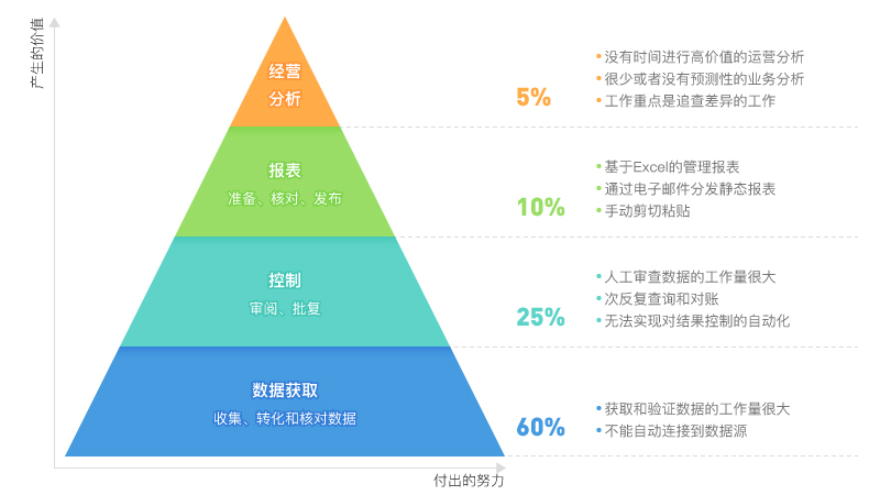 地产行业面临问题