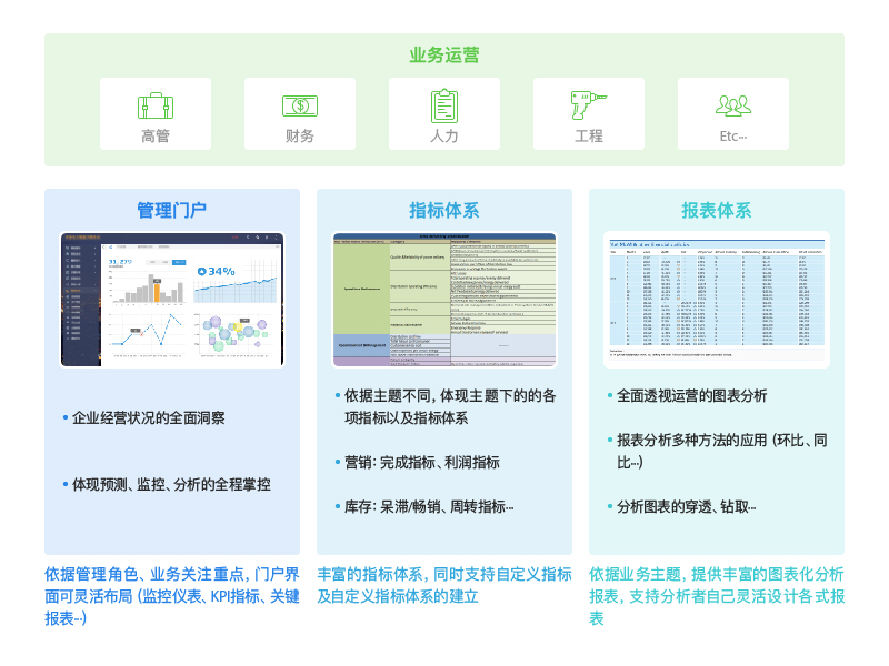 地产行业信息架构