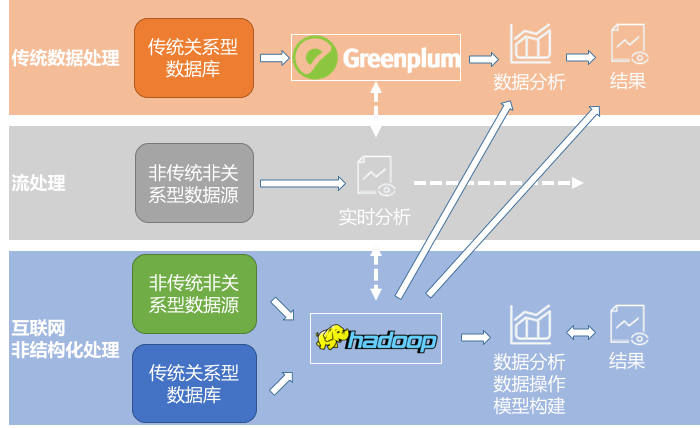 帆软技术方案
