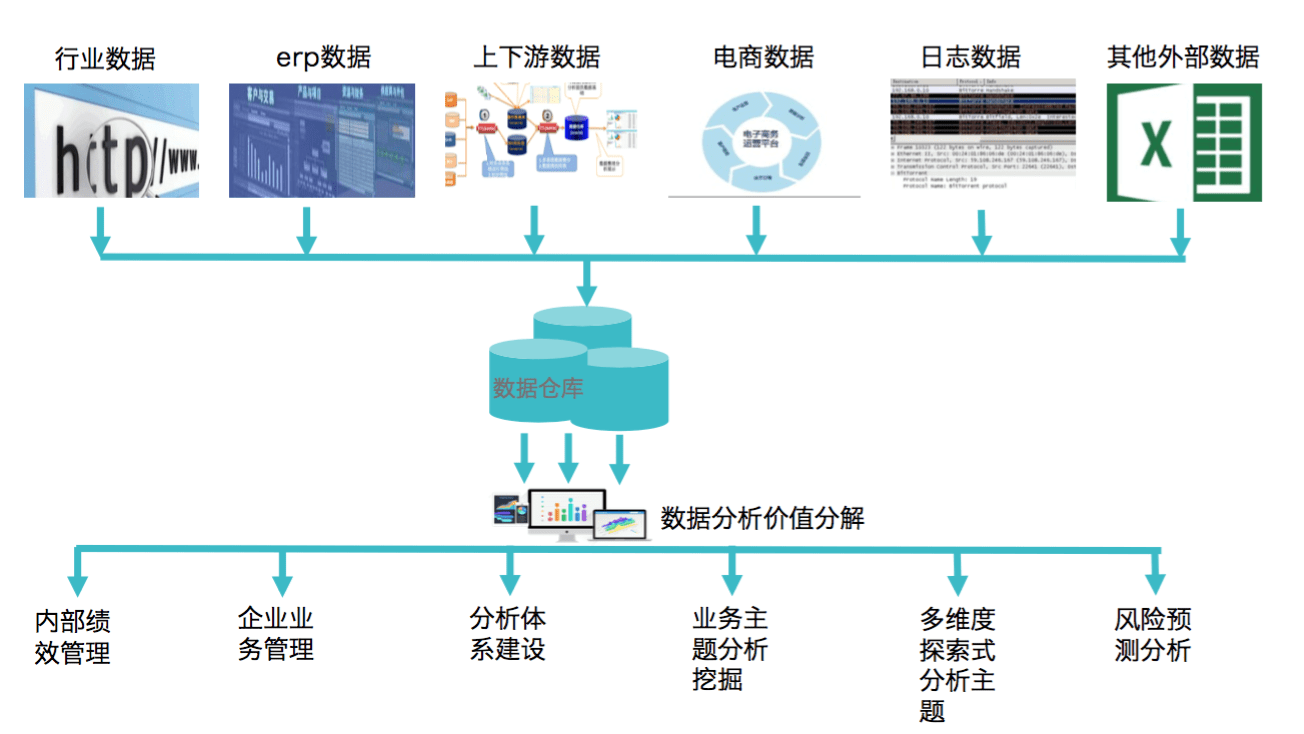 互联网行业数据系统