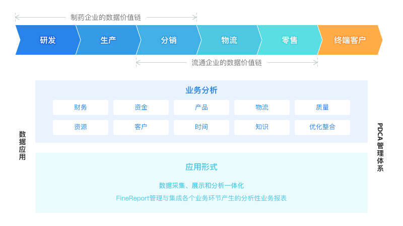 医药行业大数据解决方案