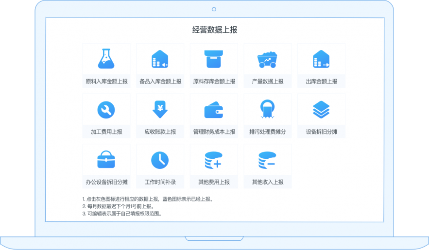北京阿米巴软件,阿米巴经营软件, 公司阿米巴模式