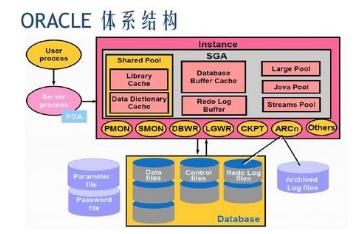Oracle和mysql哪个好,数据库哪个好用,mysql数据库的优点,Oracle数据库的缺点,Oracle数据库的发展