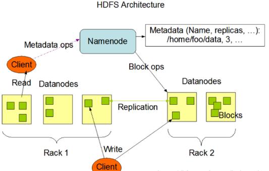 Hadoop是什么,hadoop架构,Hadoop组成,Hadoop应用