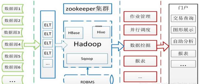 Hadoop是什么,hadoop架构,Hadoop组成,Hadoop应用