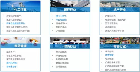 毕马威中国领先消费科技50强,中国领先消费科技50企业报告,消费科技,帆软行业解决方案