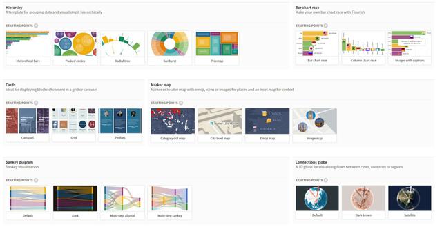 可视化开发工具,可视化编程工具,可视化信息图表,地图编辑工具