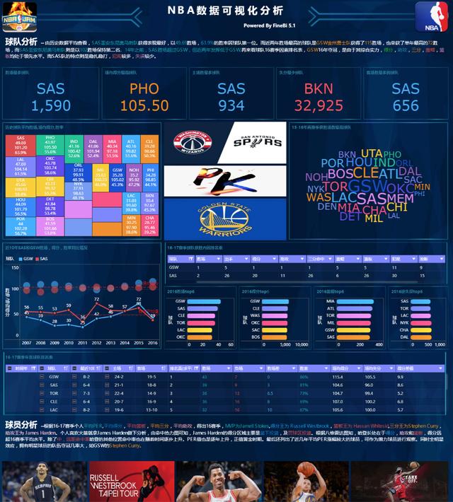 NBA数据分析1.jpg