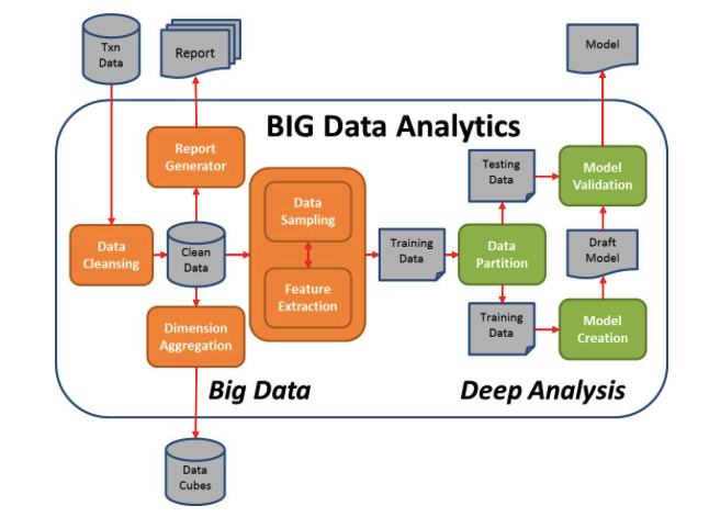 数据分析软件工具有哪些,python数据分析工具,数据分析的基本步骤,开源数据可视化