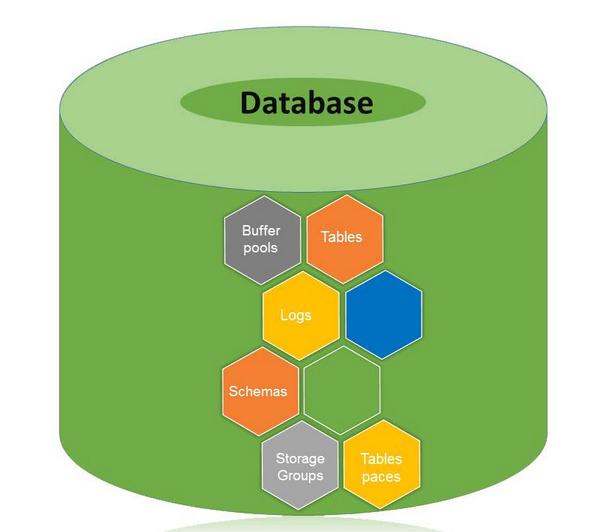 数据库数据分析,什么叫数据库,sql与数据库_什么是关系数据库