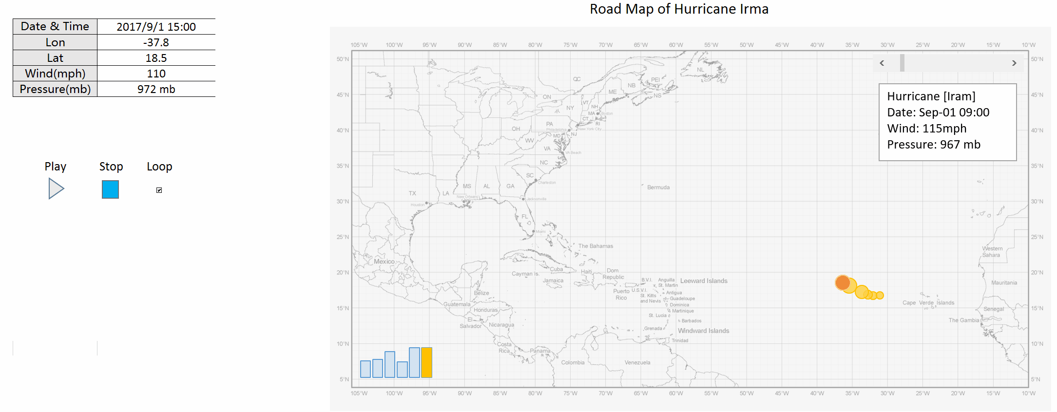 地理数据可视化,可视化数据图,三维地图数据可视化,可视化数据图表