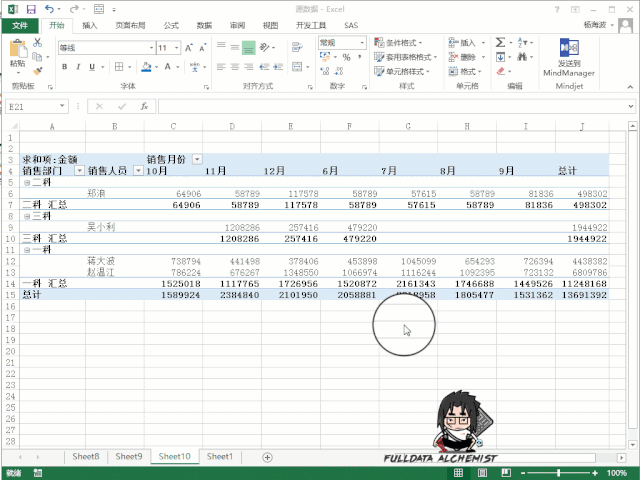 Excel数据透视表,excel 数据透视表,excel数据透视表怎么做,excel透视表怎么用
