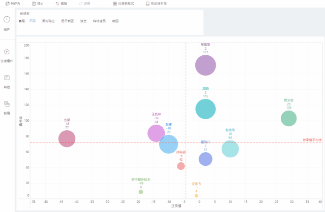 中国男篮数据分析,BI可视化分析,大数据可视化案例