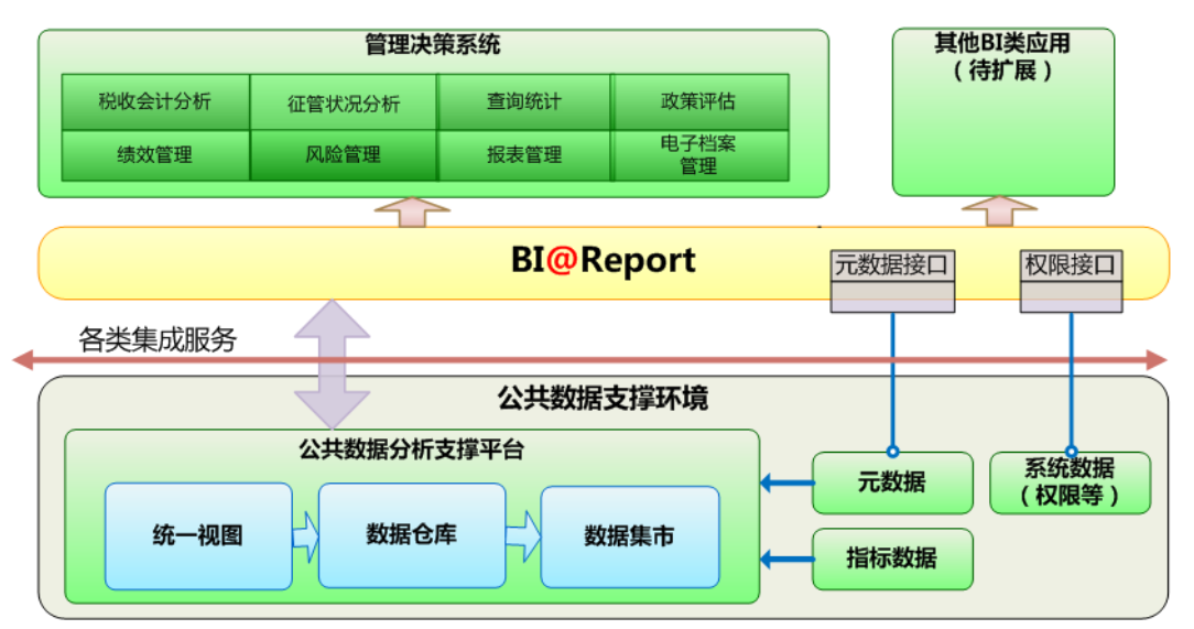 BI项目案例,数据治理指引,数据治理框架,BI案例,数据治理三个阶段