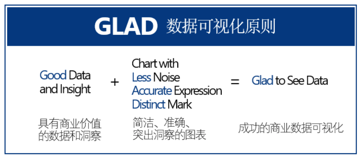 GLAD原则,优化一张看板,可视化图表的优化