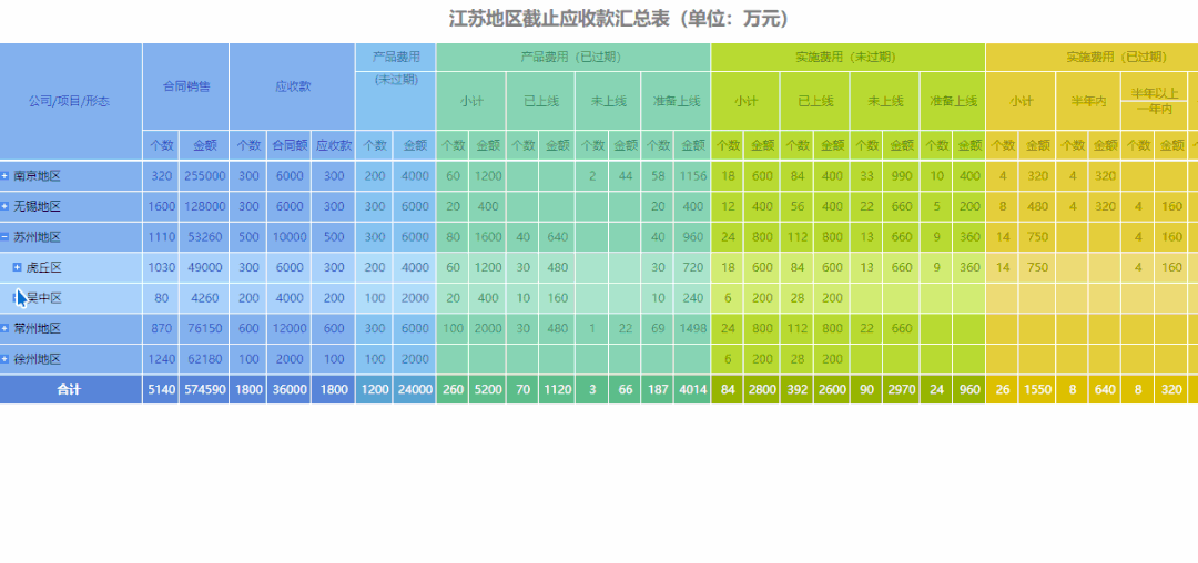 中国式复杂报表,多源报表,数据填报