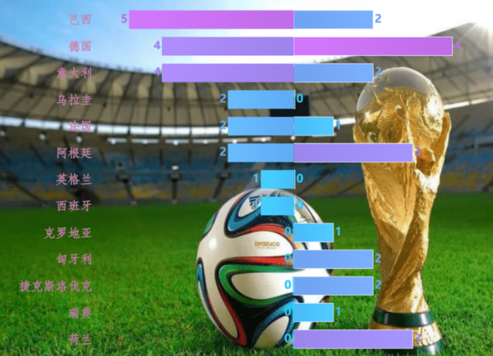足球数据预测,大数据分析模型,泊松概率