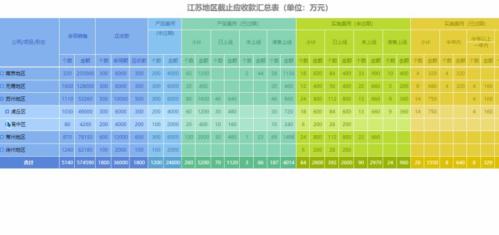 中国式复杂报表变简单,跨组计算,数据处理工序