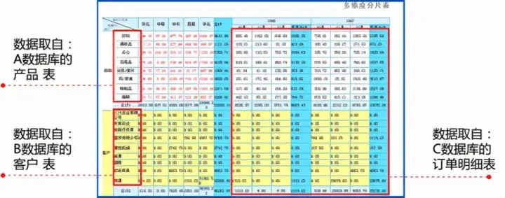 中国式复杂报表变简单,跨组计算,数据处理工序