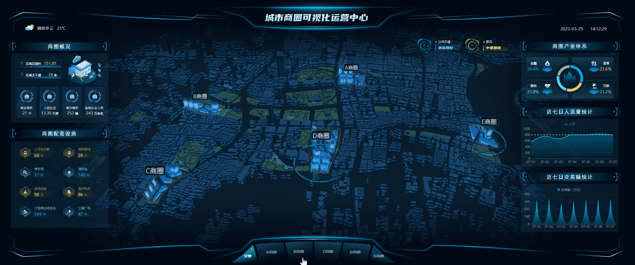 全景三维地图,在数据可视化大屏上展示,地图体验