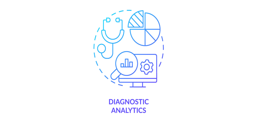 数据分析的三个关键层面,描述性分析,诊断性分析,预测性分析