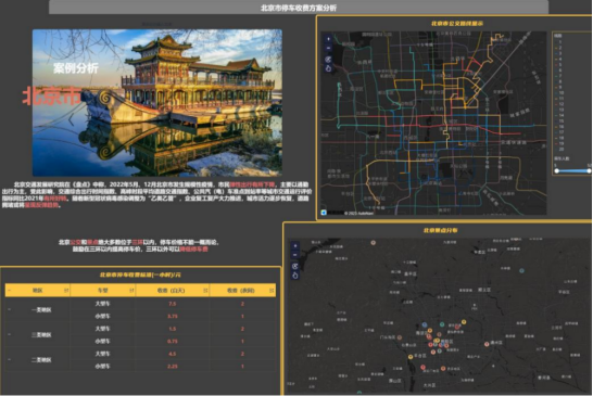 关于北京公交路线分布和重要景点分布图