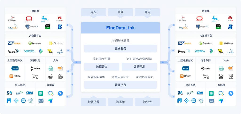 FineDataLink架构图