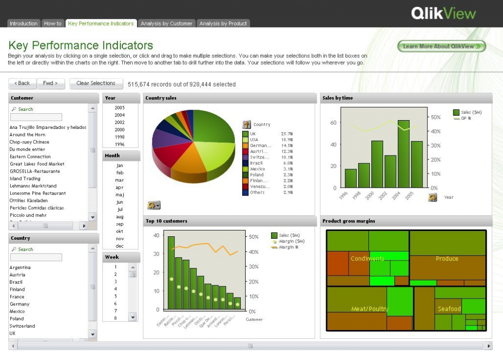 qilkview,可视化工具,数据可视化工具
