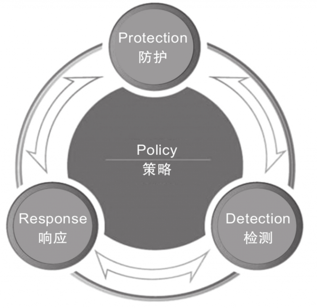 防御策略,数据安全,数据安全治理