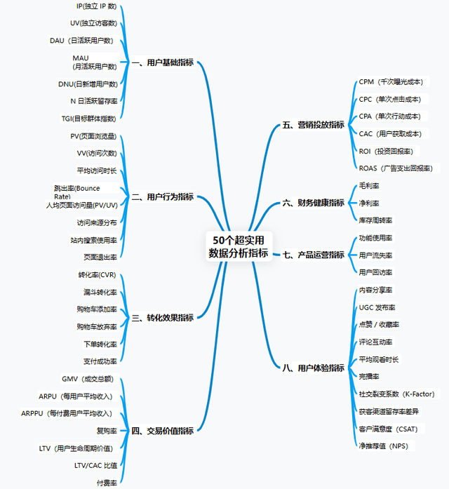 八大维度系统