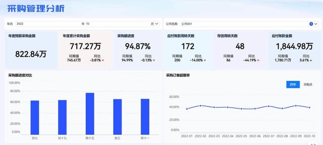 应付账款管理与资金风险​​