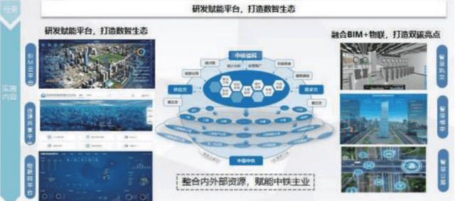 研发赋能