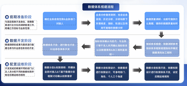 自主分析的搭建流程