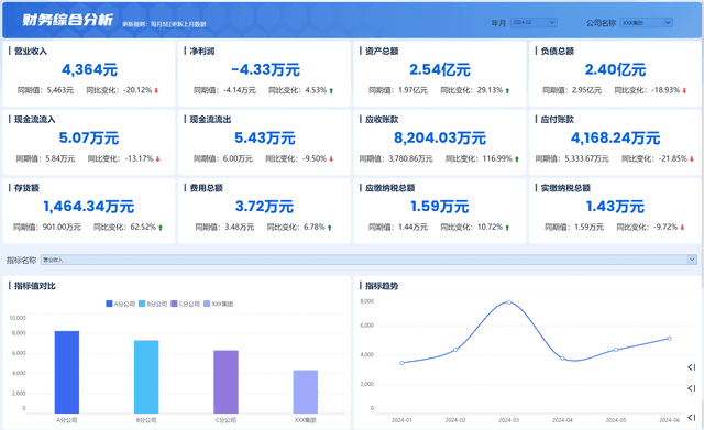 财务综合分析