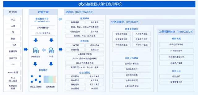 高校数据决策系统
