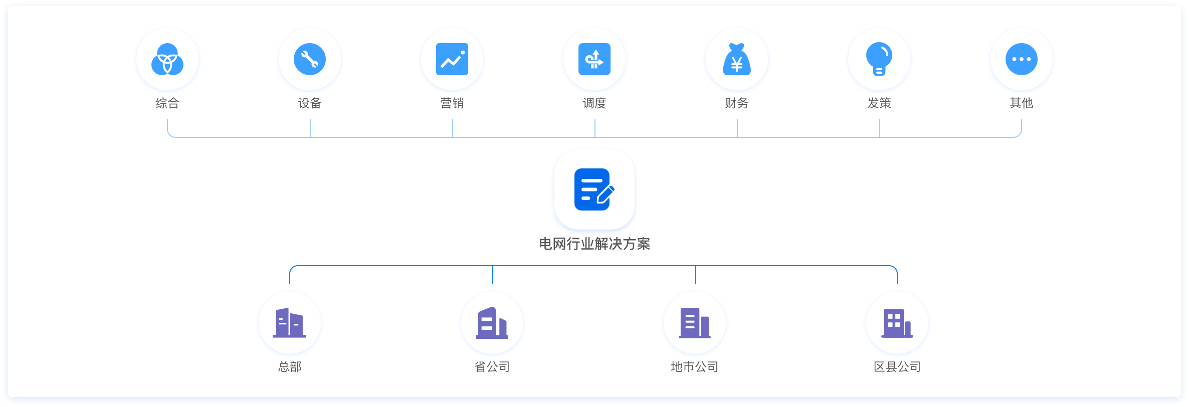 国网PMS3.0,国网营销2.0,电力交易辅助决策,统一报表中心,智慧电厂,数字电厂,设备健康管理系统,生产管理系统,生产监控系统,供电所数字化,数字供电所,电力监控指挥系统,电力交易辅助决策,新能源辅助决策,电力营销辅助决策,财务数智化分析,数智化转型,问题分析数字化,数字展示图表化,图表形象动态化,管理实现可视化