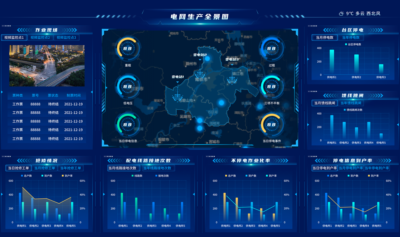 国网PMS3.0,国网营销2.0,电力交易辅助决策,统一报表中心,智慧电厂,数字电厂,设备健康管理系统,生产管理系统,生产监控系统,供电所数字化,数字供电所,电力监控指挥系统,电力交易辅助决策,新能源辅助决策,电力营销辅助决策,财务数智化分析,数智化转型,问题分析数字化,数字展示图表化,图表形象动态化,管理实现可视化