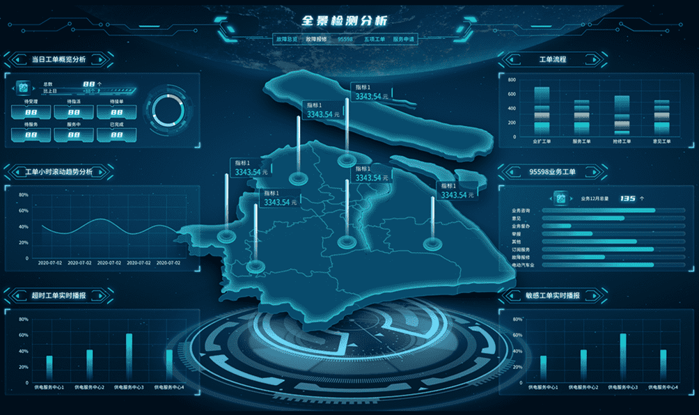 国网PMS3.0,国网营销2.0,电力交易辅助决策,统一报表中心,智慧电厂,数字电厂,设备健康管理系统,生产管理系统,生产监控系统,供电所数字化,数字供电所,电力监控指挥系统,电力交易辅助决策,新能源辅助决策,电力营销辅助决策,财务数智化分析,数智化转型,问题分析数字化,数字展示图表化,图表形象动态化,管理实现可视化