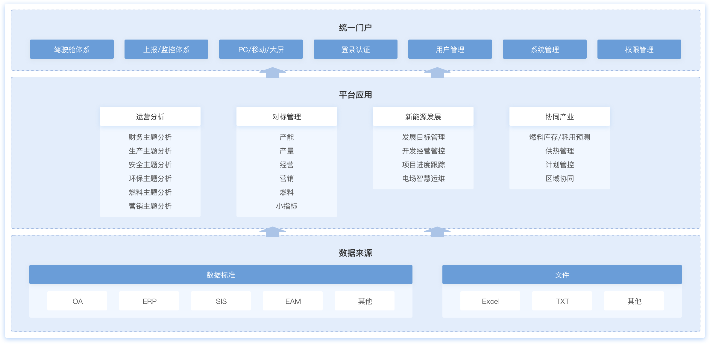 国网PMS3.0,国网营销2.0,电力交易辅助决策,统一报表中心,智慧电厂,数字电厂,设备健康管理系统,生产管理系统,生产监控系统,供电所数字化,数字供电所,电力监控指挥系统,电力交易辅助决策,新能源辅助决策,电力营销辅助决策,财务数智化分析,数智化转型,问题分析数字化,数字展示图表化,图表形象动态化,管理实现可视化