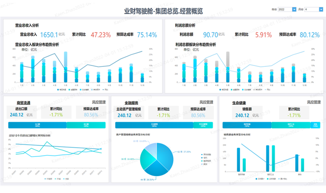 国网PMS3.0,国网营销2.0,电力交易辅助决策,统一报表中心,智慧电厂,数字电厂,设备健康管理系统,生产管理系统,生产监控系统,供电所数字化,数字供电所,电力监控指挥系统,电力交易辅助决策,新能源辅助决策,电力营销辅助决策,财务数智化分析,数智化转型,问题分析数字化,数字展示图表化,图表形象动态化,管理实现可视化