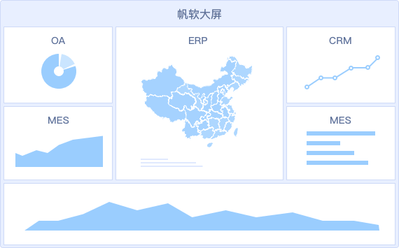 三维可视化数据图表