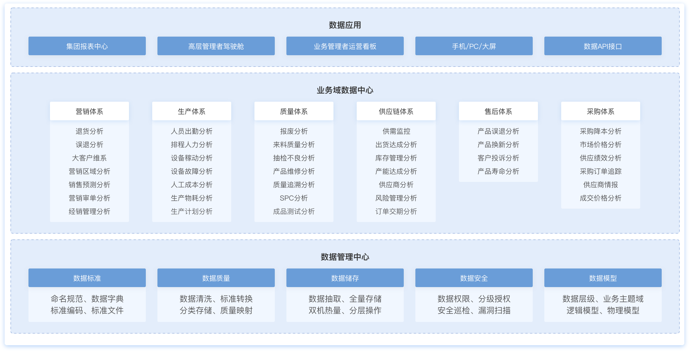 制造业数字化,制造业大数据