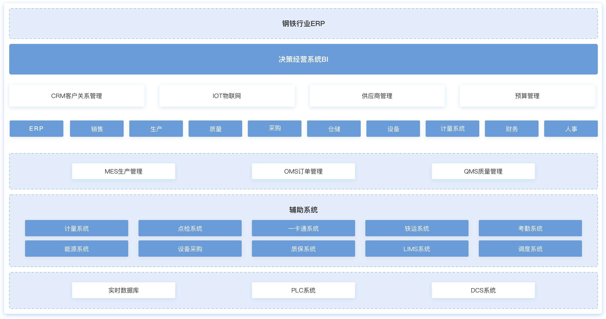 制造业数字化,制造业大数据