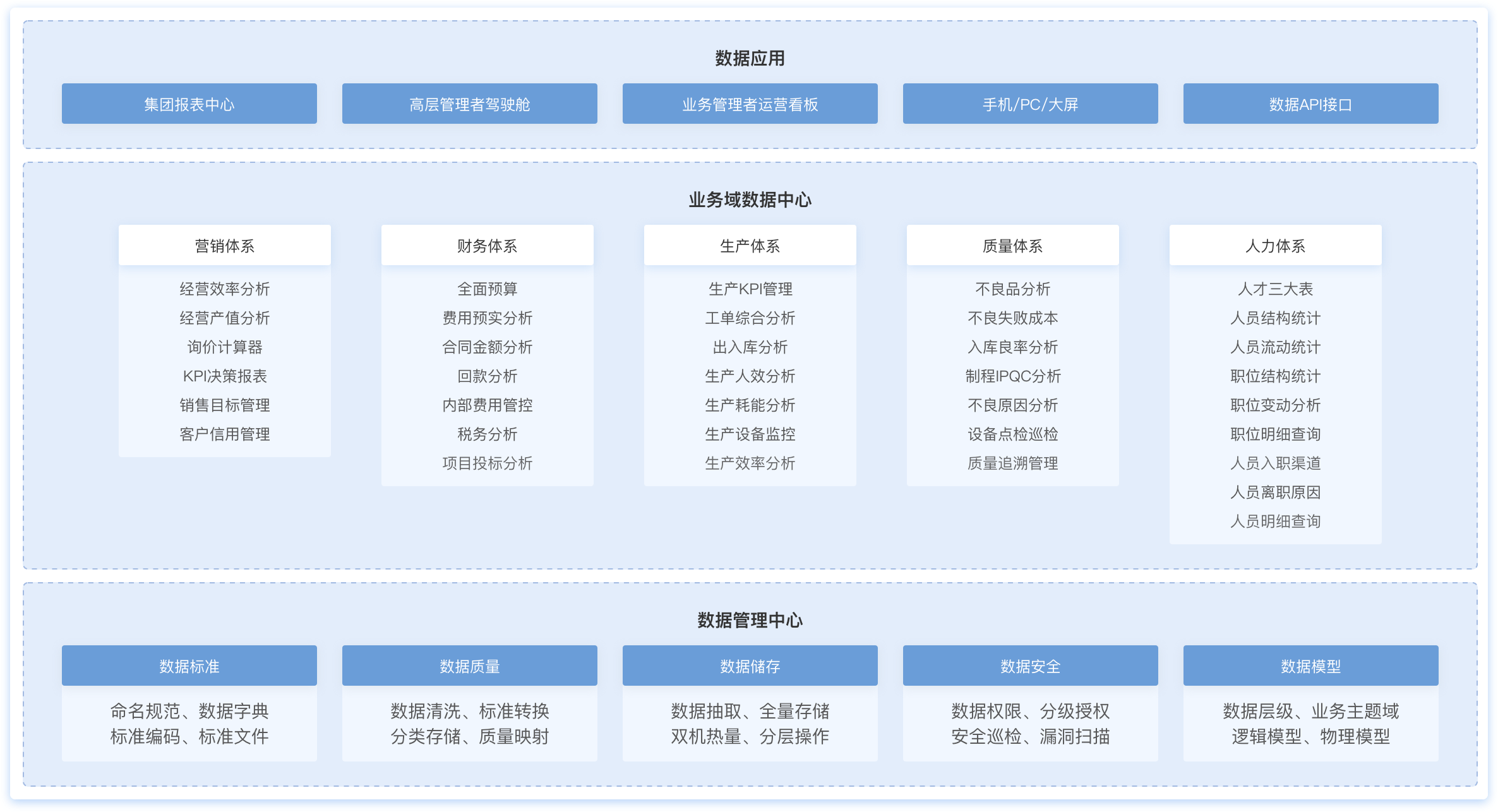 制造业数字化,制造业大数据