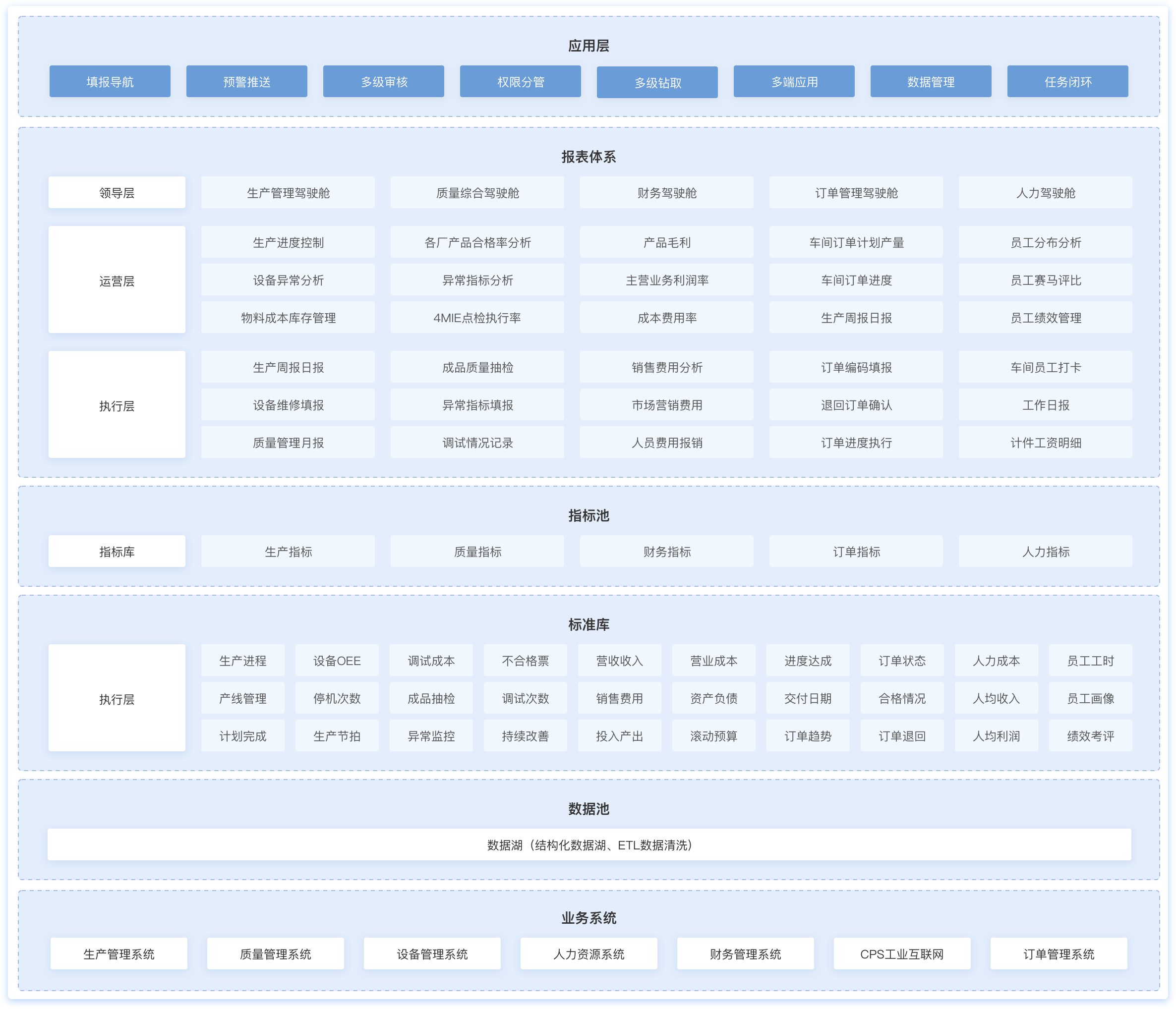 制造业数字化,制造业大数据