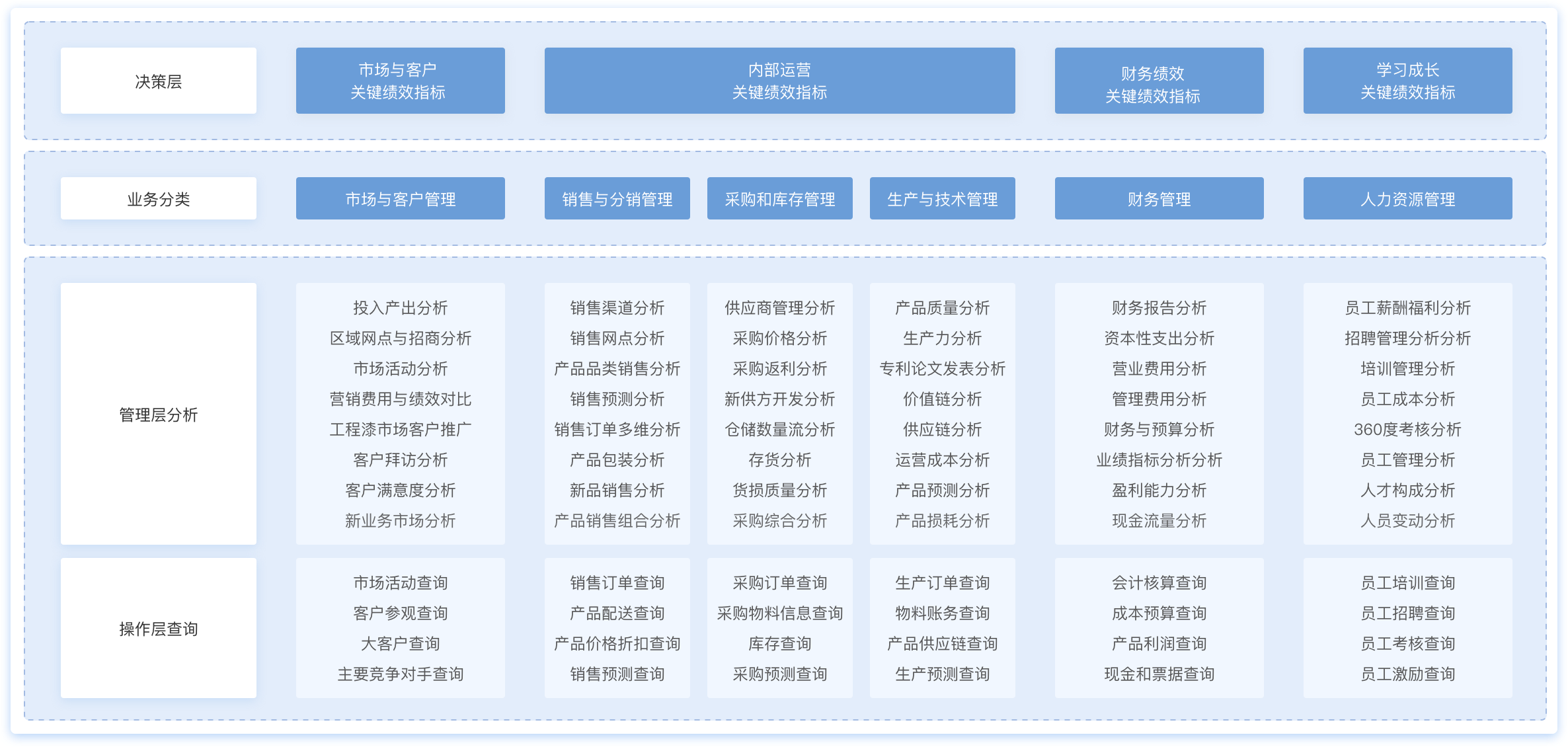 制造业数字化,制造业大数据