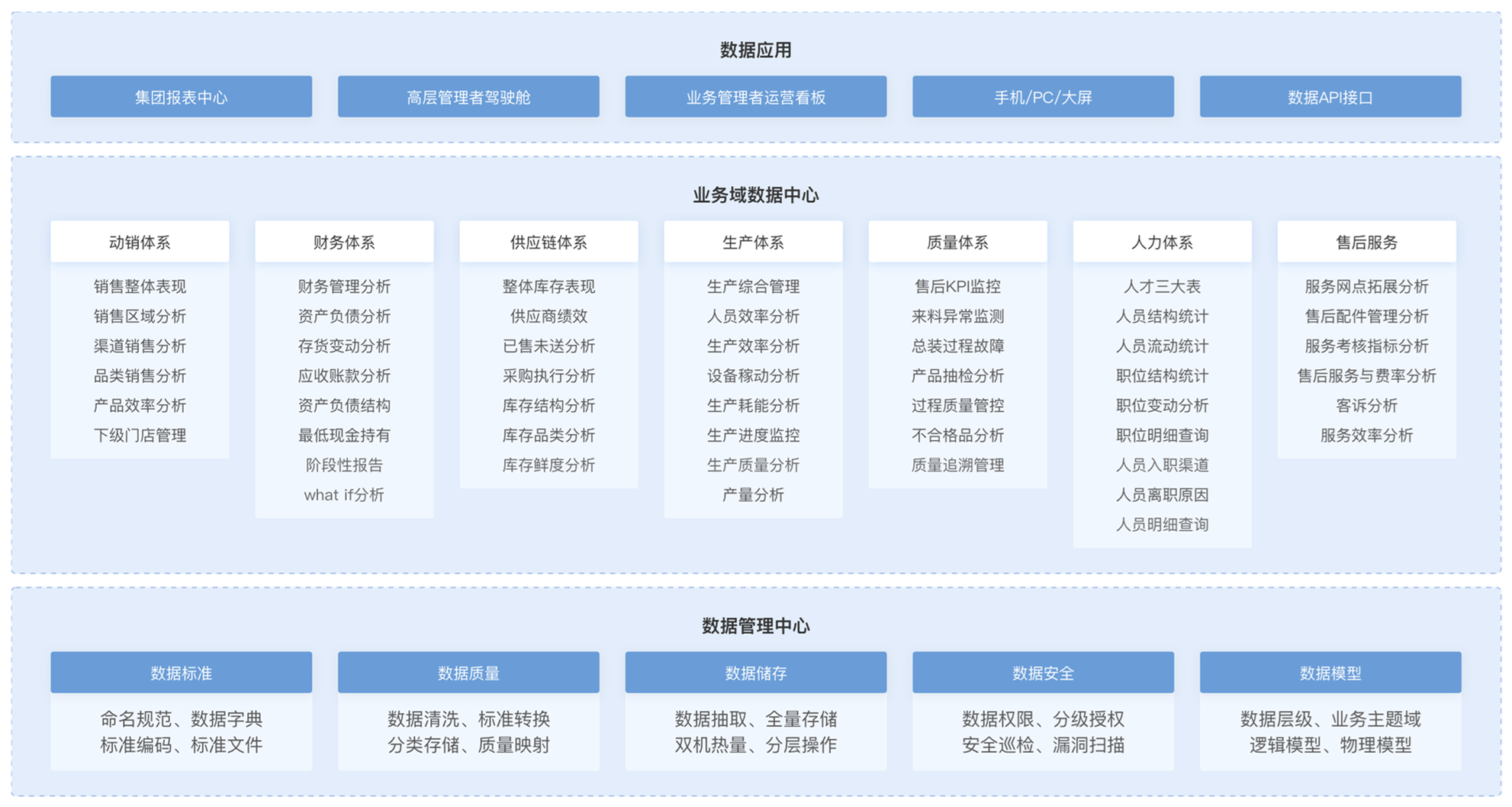 制造业数字化,制造业大数据